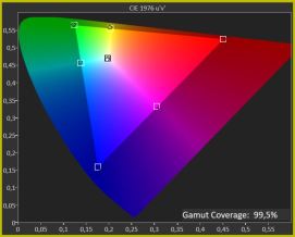 gamutsrgb