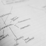 Les meilleurs logiciels de cartographie mentale (mindmapping)