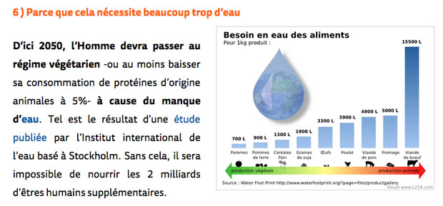 defi-veggie-eau-consommation defi-veggie-eau-consommation