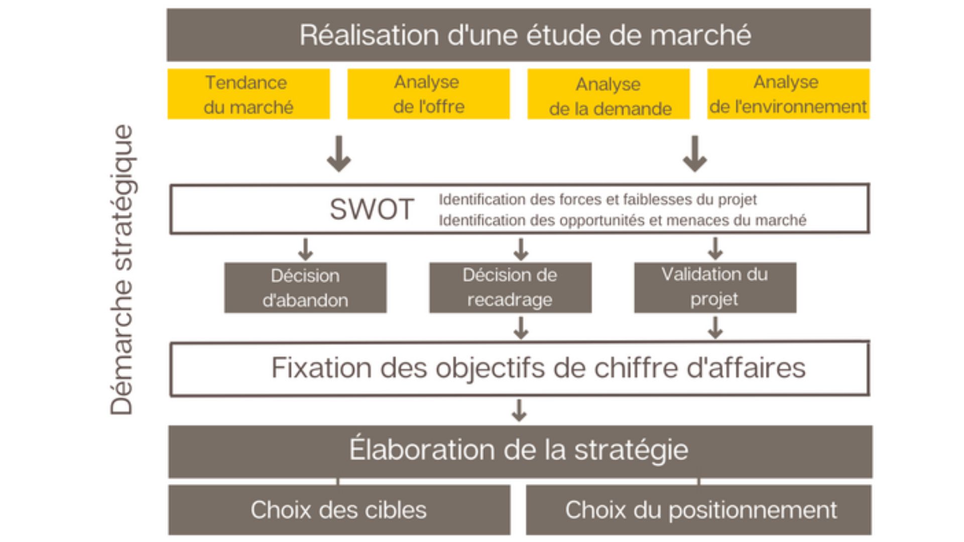 business-plan-strategie-bpi-france-creation business-plan-strategie-bpi-france-creation