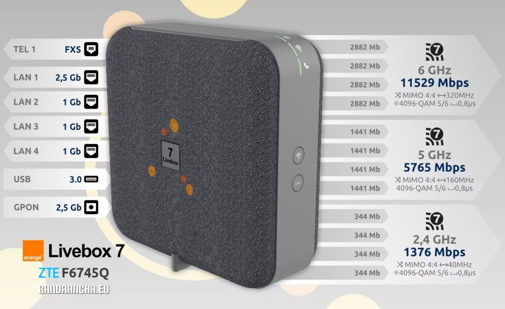 La version haut de gamme de la Livebox 7 espagnole supportera le 6 GHz. La version haut de gamme de la Livebox 7 espagnole supportera le 6 GHz.